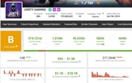 Monthly income of Jonty Gaming from his channel (Image via Social Blade)